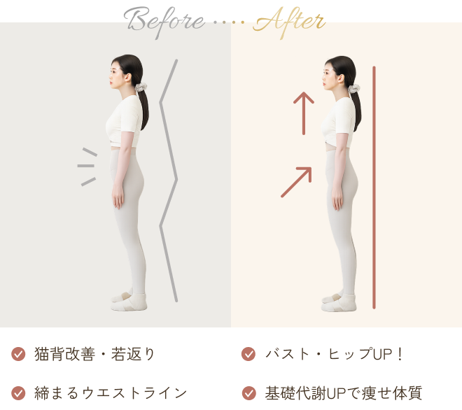姿勢変化