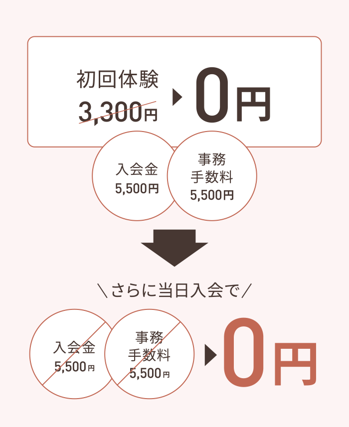 0円+初回体験無料