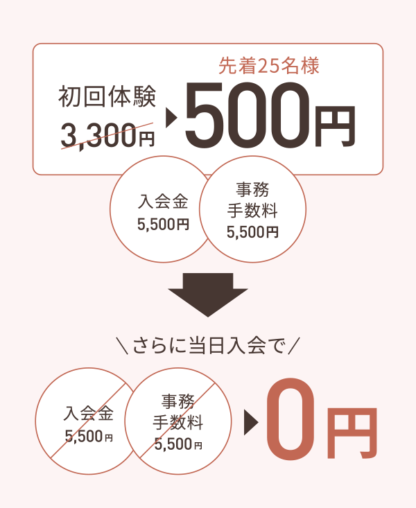 0円+初回体験無料